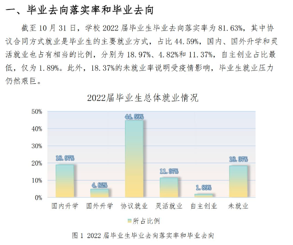 遼寧師范大學就業率怎么樣,就業前景好嗎？