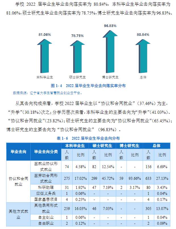 遼寧中醫藥大學就業率怎么樣,就業前景好嗎？